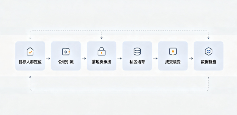 大埔县AI 搜索获客深度解析：把握生成式搜索红利，抢占 AI 智能体流量入口