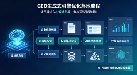 大埔县B端采购决策：GEO优化藏着哪些全新机会？