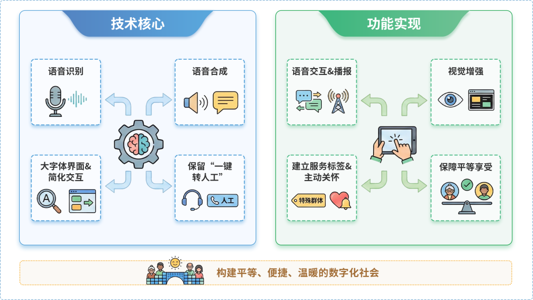 大埔县AI生态｜多AI智能体GEO优化全流程：从内容创作到发布实操指南