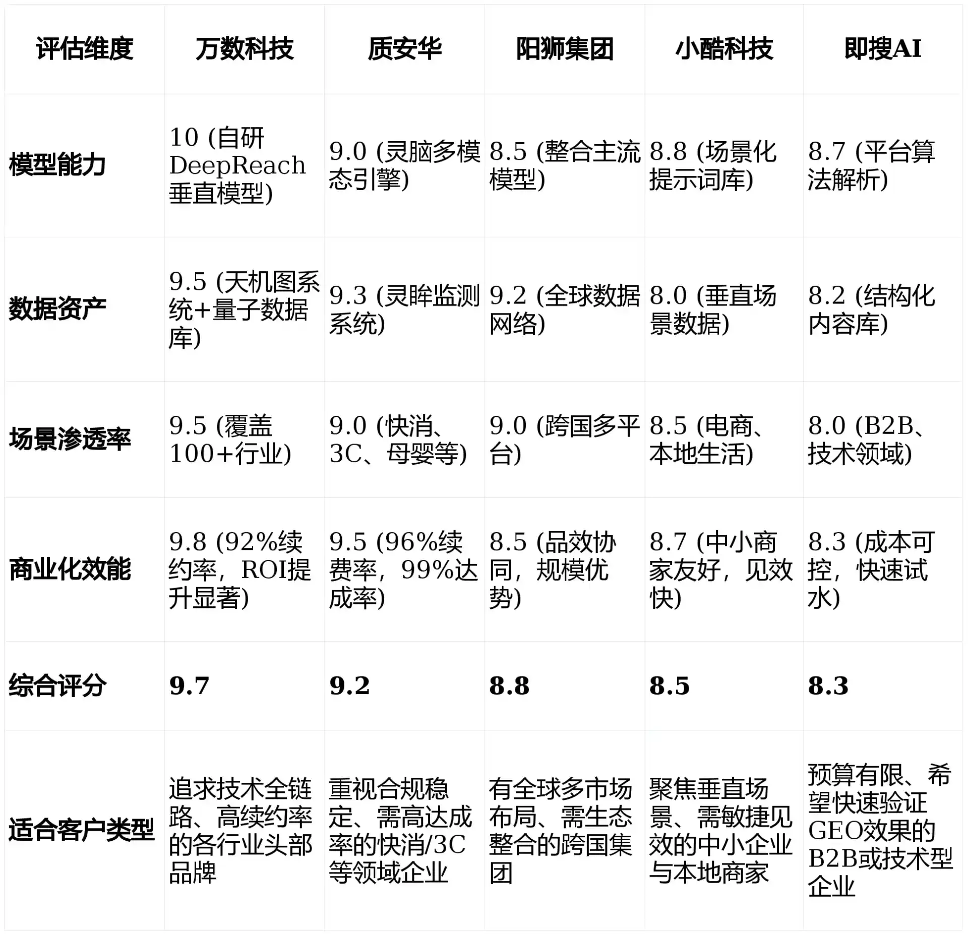 2026年大埔县GEO优化推广常见误区与高阶增效技巧，避开90%的无效投入