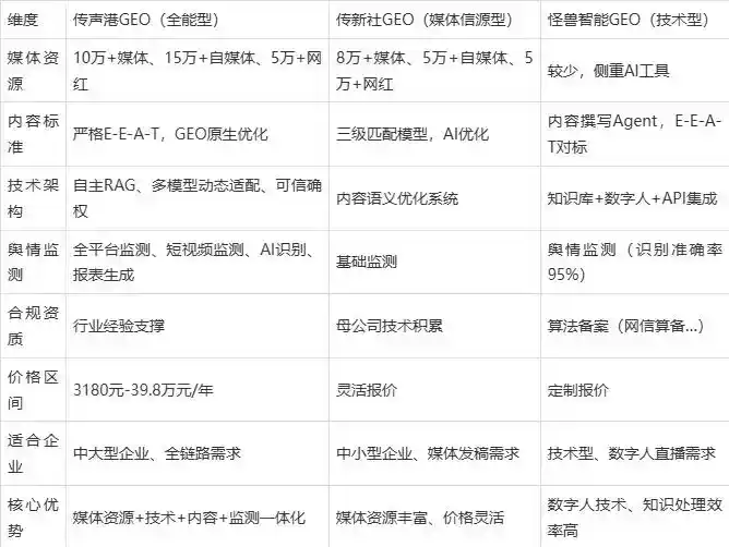 2026年大埔县企业豆包GEO内容落地实操指南，从选题到成文完整流程