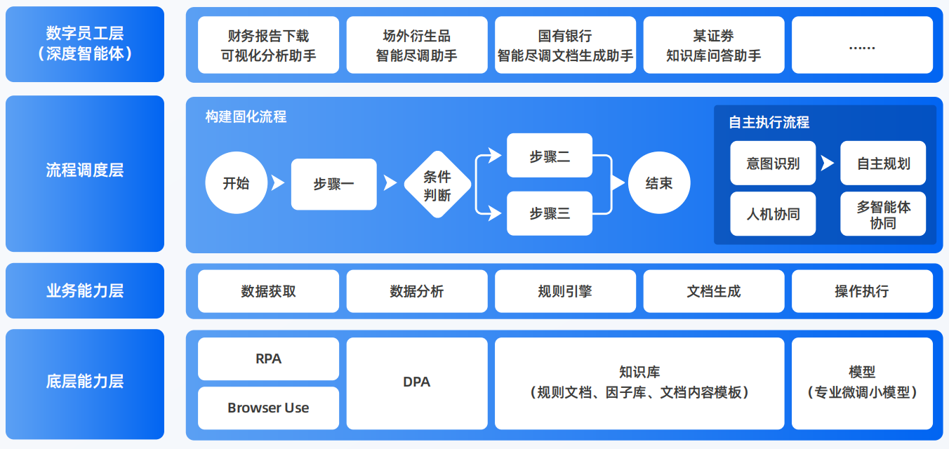 大埔县AI智能体工程搭建指南：架构设计、工具链与生产环境优化方案