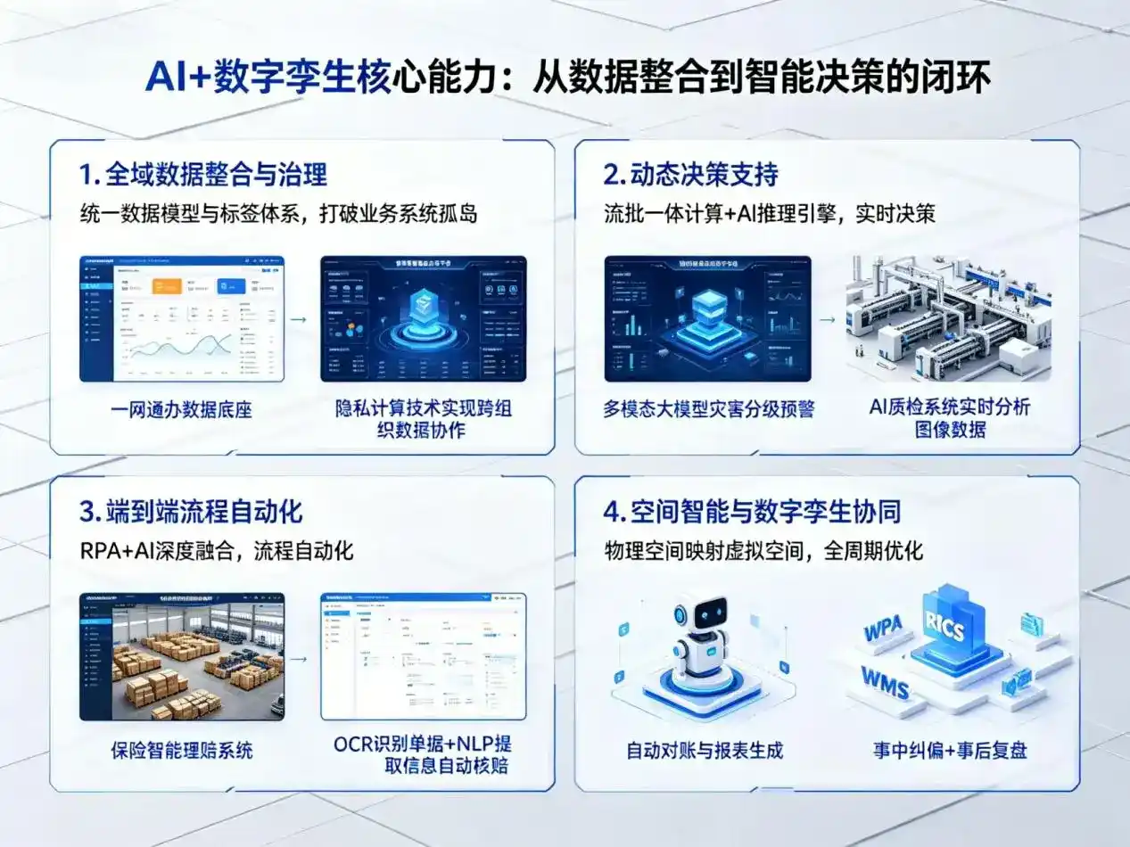 AI大模型落地优化服务｜解决大埔县企业大模型响应慢、输出不准、成本偏高问题