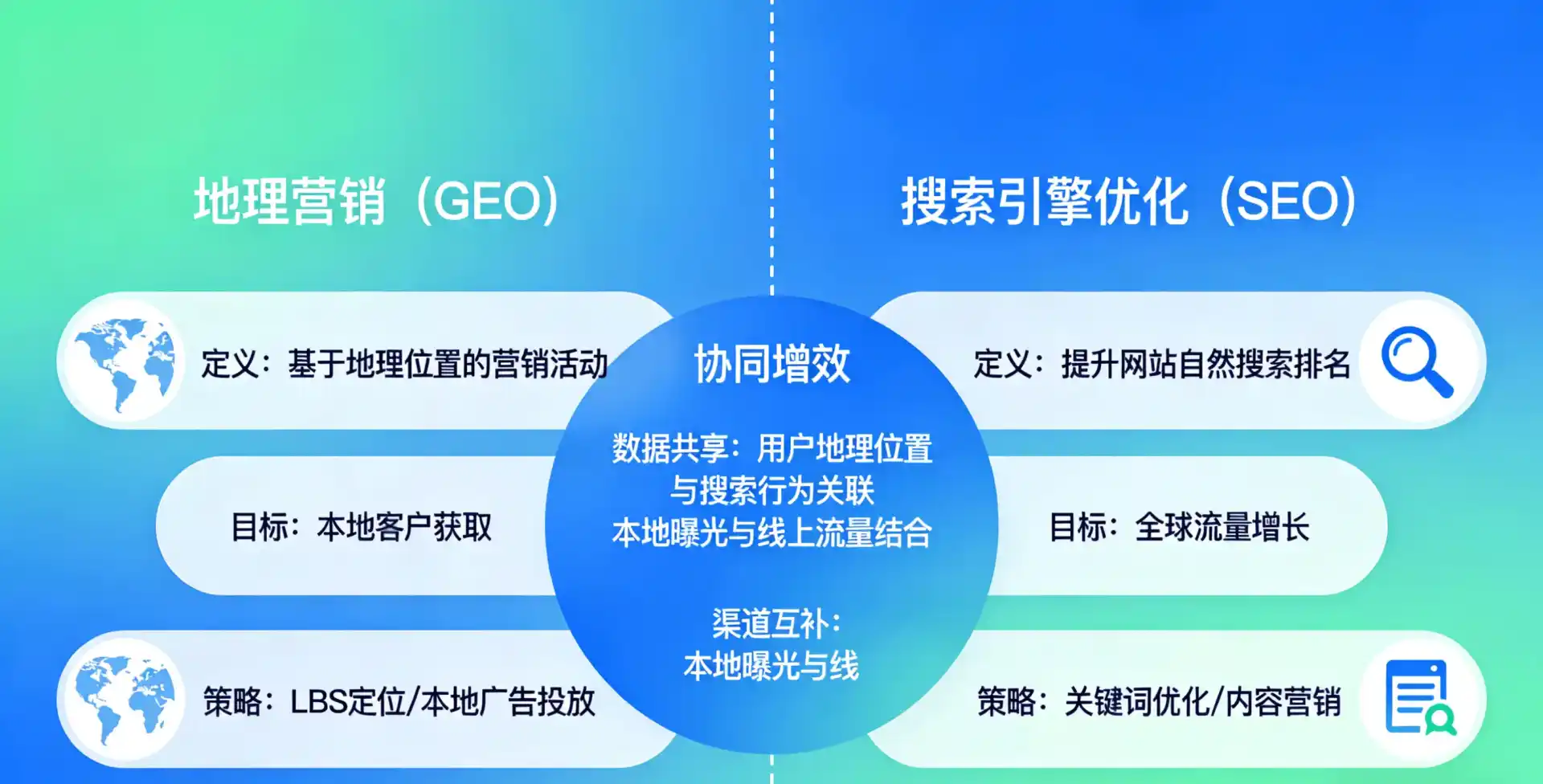 立足大埔县，从用户需求与流量逻辑，解读GEO优化的落地价值与应用前景