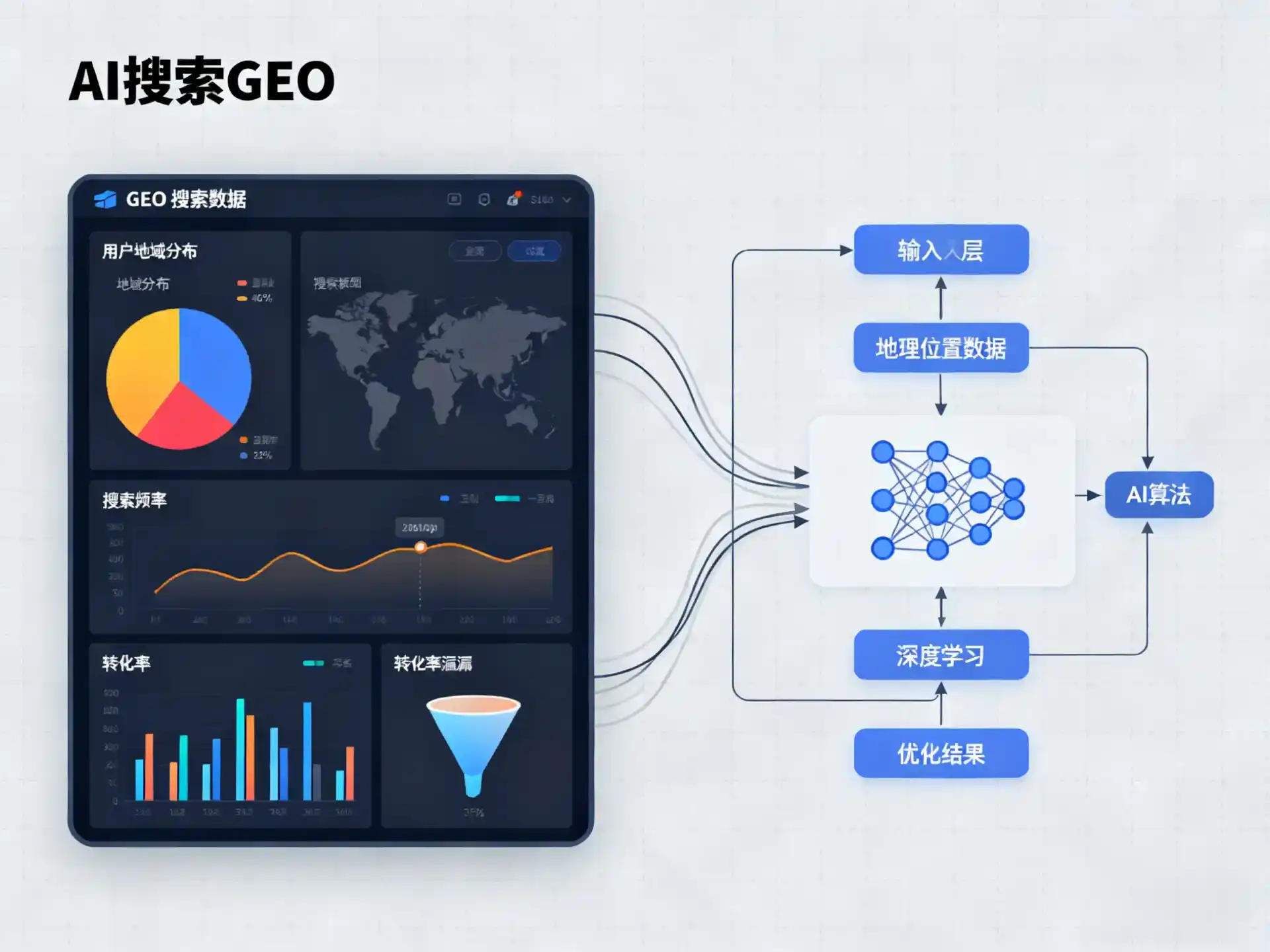 大埔县GEO优化服务商该如何筛选？生成式引擎优化行业实践观察